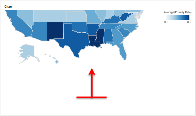 chart with Y-axis panned to show a different vertical range