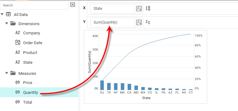 drag measure to X or Y region in Chart Editor