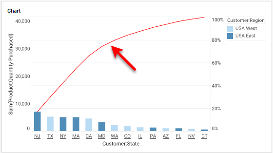 pareto chart with cumulative line displayed in custom color