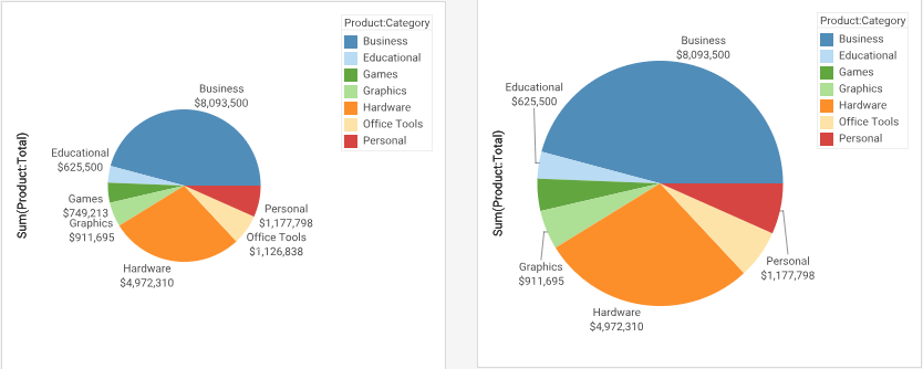 pie chart with inner radius set to create a donut style