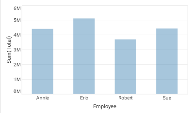 chart with element transparency adjusted via plotAlpha setting