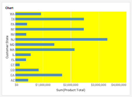 chart with custom background color applied to the plot area