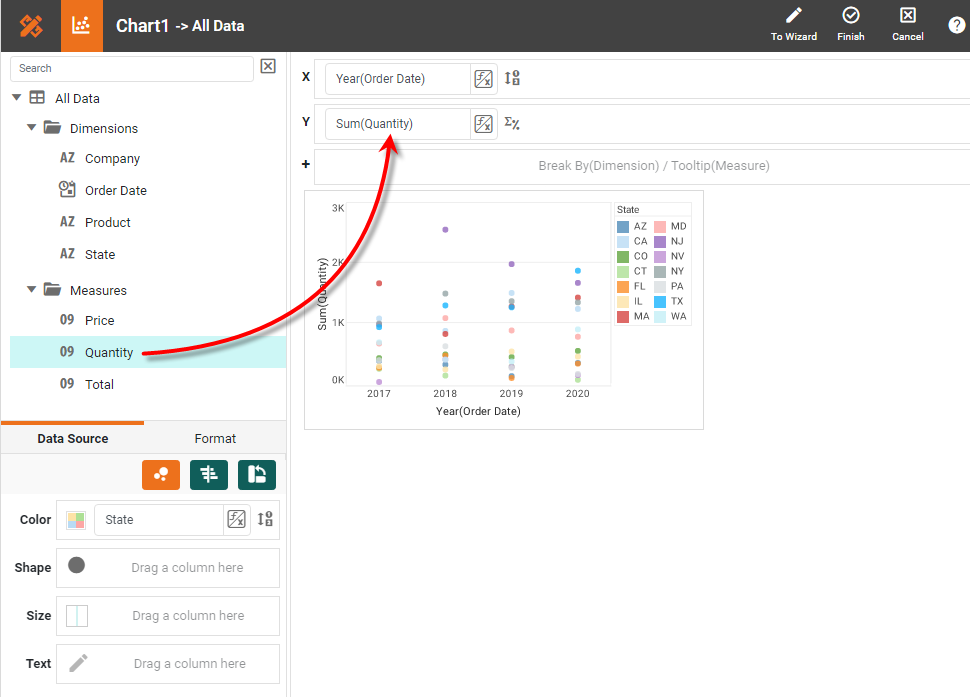 drag measure to X or Y region in Chart Editor