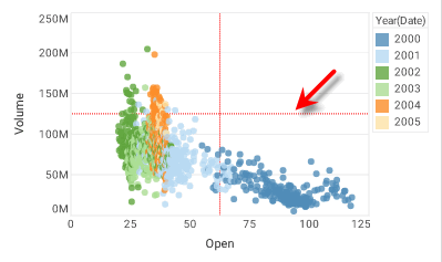 scatter chart with quadrant dividing lines in custom color
