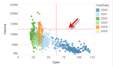 scatter chart with quadrant lines in custom line style