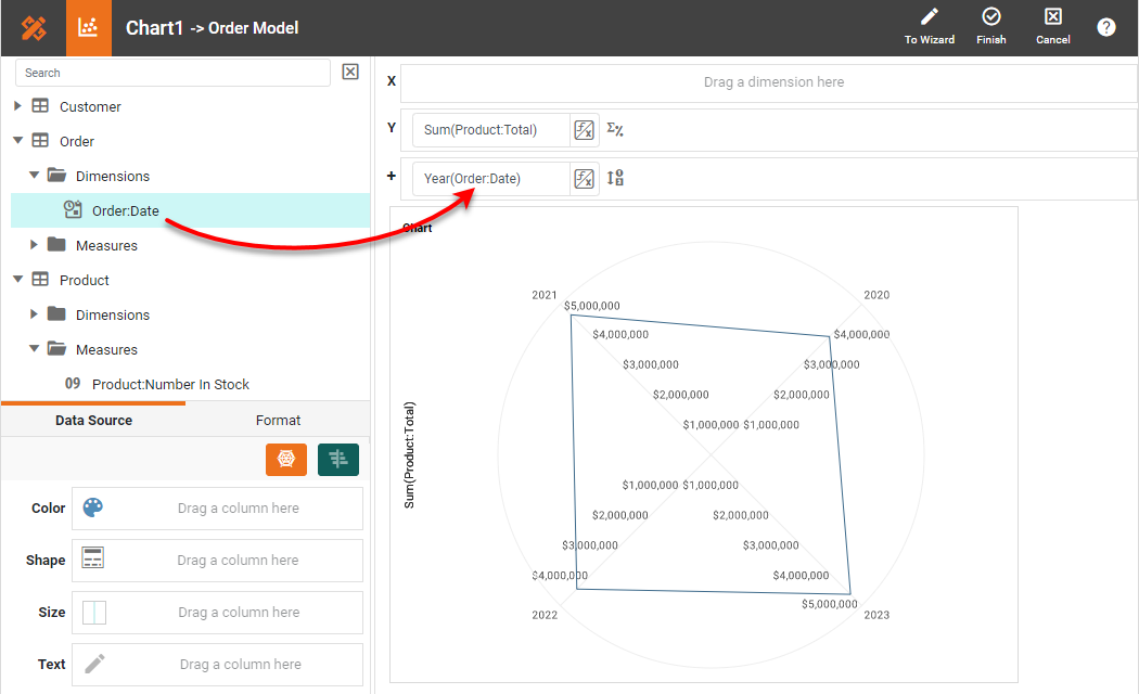 drag dimension to Break By field to define radar axes