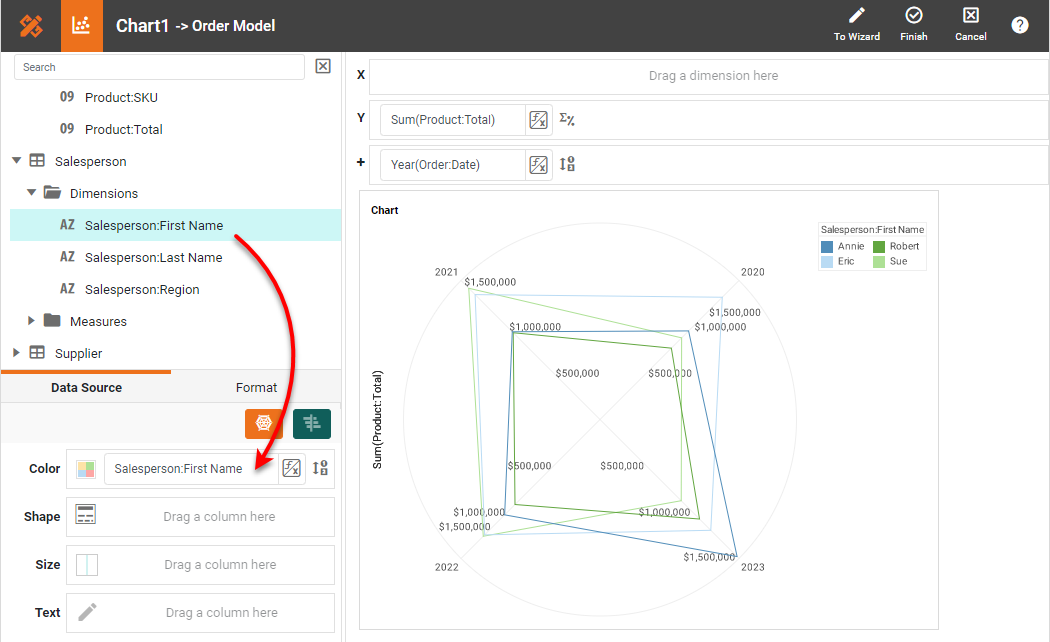 drag dimension to Color Shape Size or Text for grouping