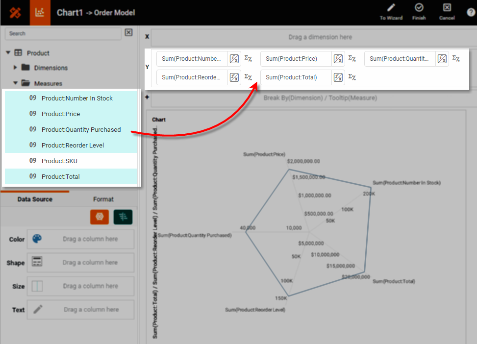 drag multiple measures to Y region for radar chart