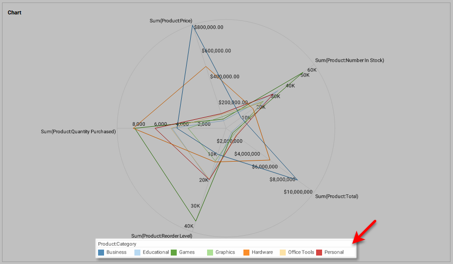 move legend to provide more space for radar chart