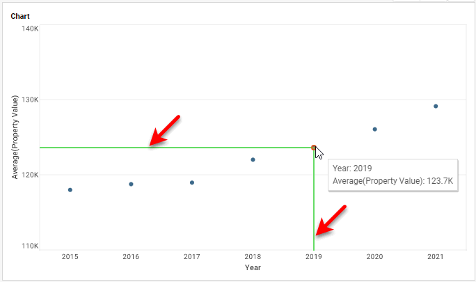 chart with reference lines hidden by setting referenceLineVisible to false