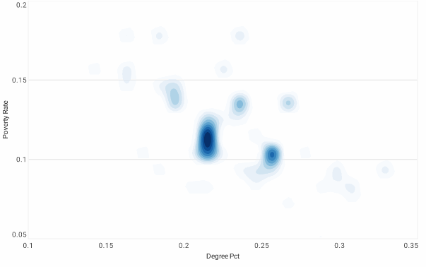 completed scatter contour chart