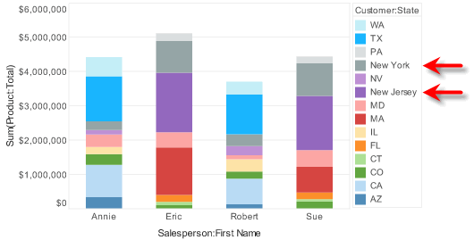 chart color legend with state abbreviations replaced by full state names