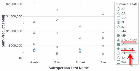 chart shape legend with label values replaced by custom aliases