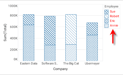 chart shape legend with custom color applied to legend text