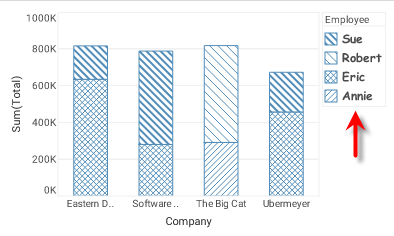 chart shape legend with custom font applied to legend text
