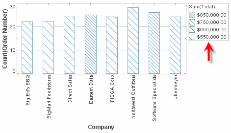chart shape legend with numeric format applied to legend values