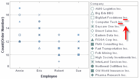 chart shape legend with text format applied to legend labels