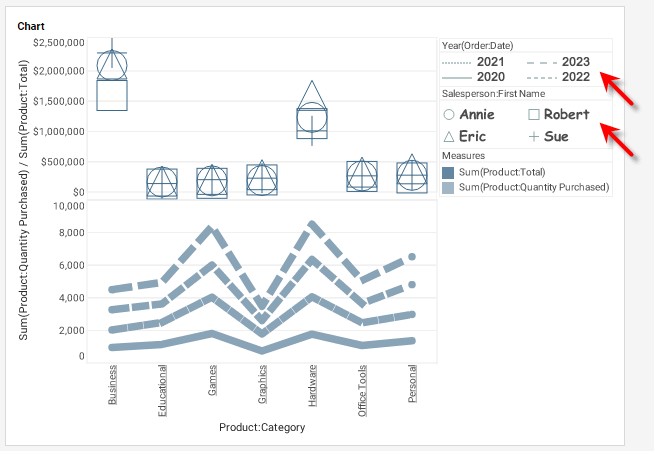 chart shape legends with custom font applied to all legend text
