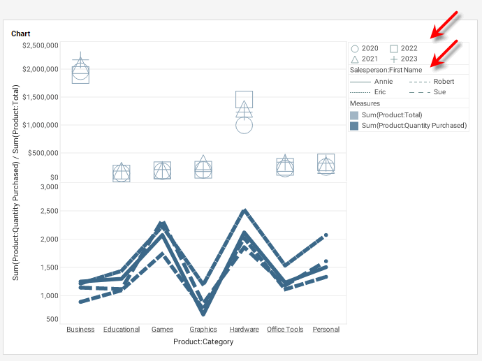 chart shape legends with title visibility toggled for all legends