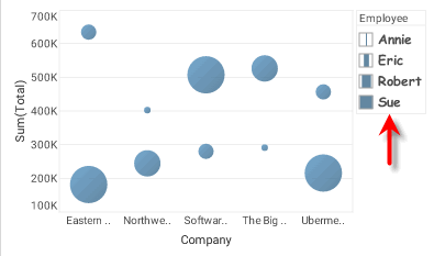 chart size legend with custom font applied to legend text