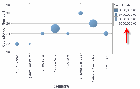 chart size legend with numeric format applied to legend values