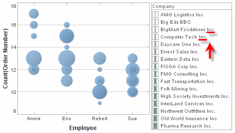 chart size legend with text format applied to legend labels