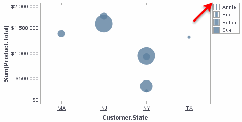 chart size legend with title visibility toggled