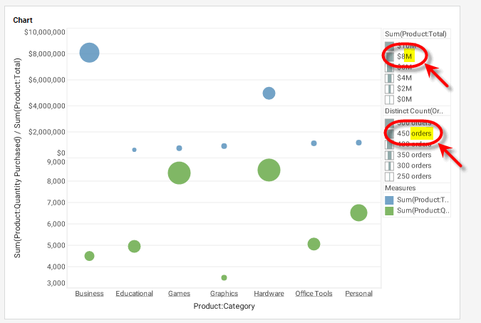 chart size legends with custom format applied to all legend labels