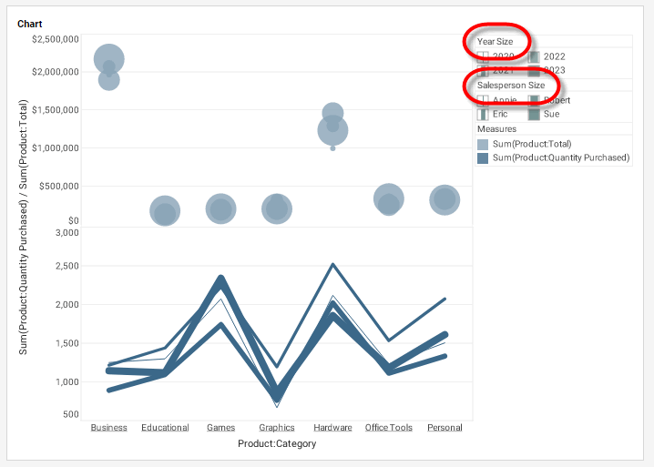 chart size legends with custom title text for each legend
