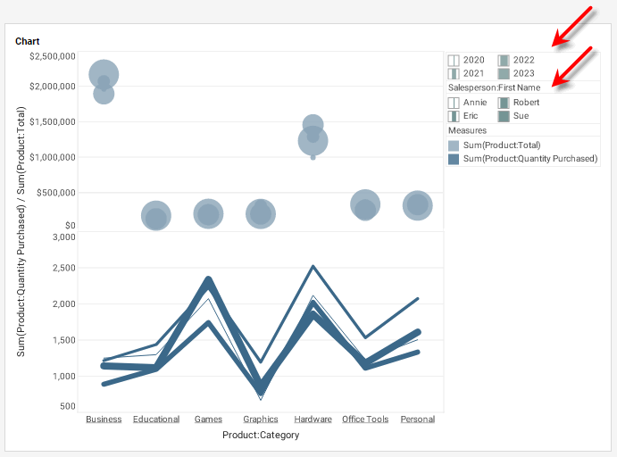 chart size legends with title visibility toggled for all legends