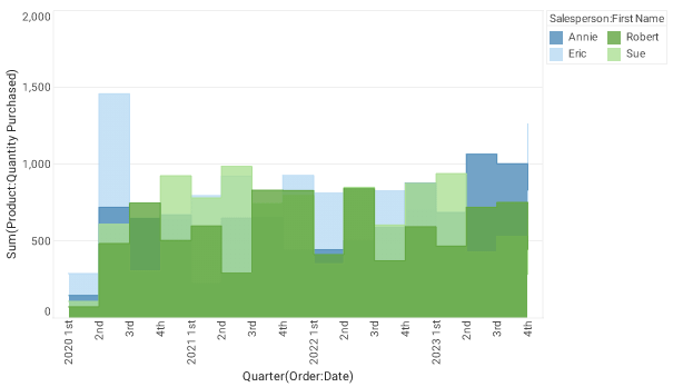 step area chart example