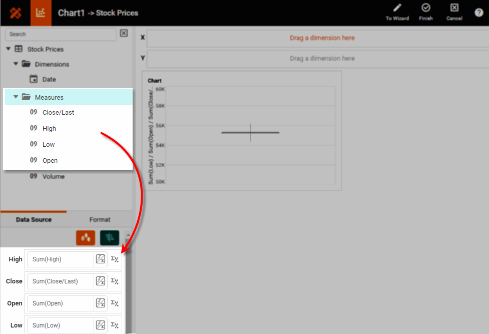 drag high close open low measures to regions