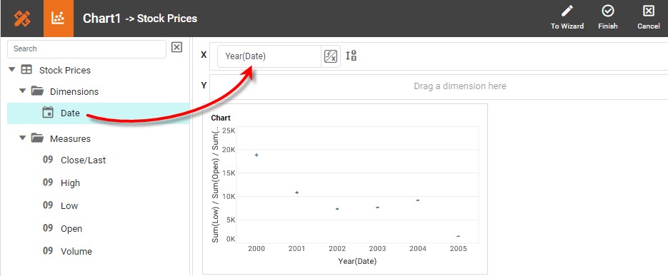 drag date dimension to X region