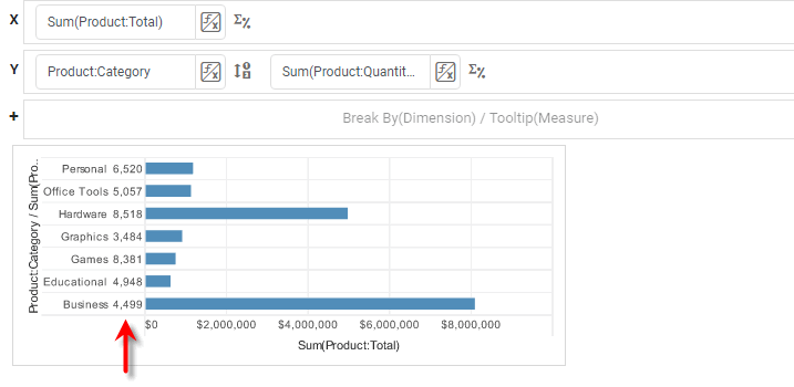 chart displaying column of aggregated values