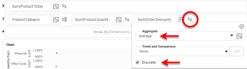 enable Discrete option for second measure