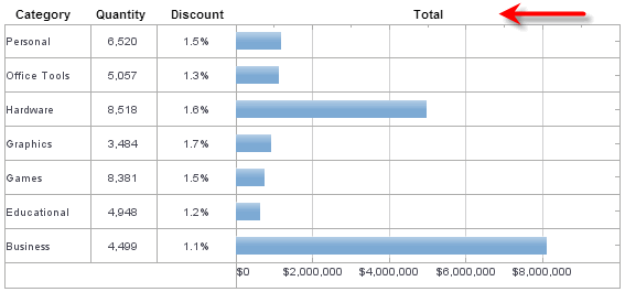 example hybrid table chart