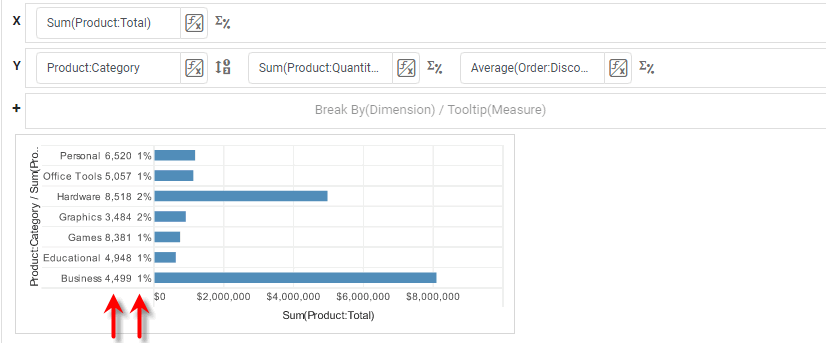 chart with two discrete measure columns