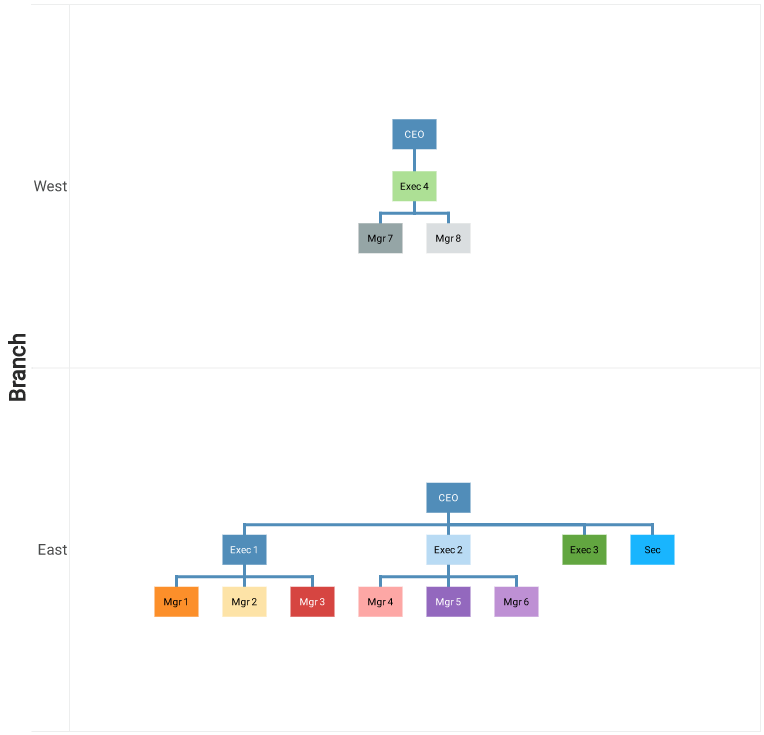 tree chart hierarchy example