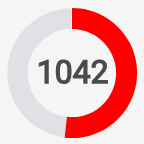 gauge component with value fill color set to red