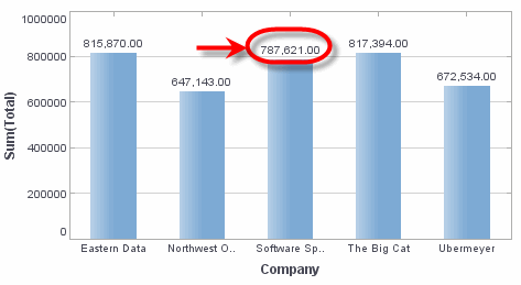 chart with numeric data labels formatted using specified number format