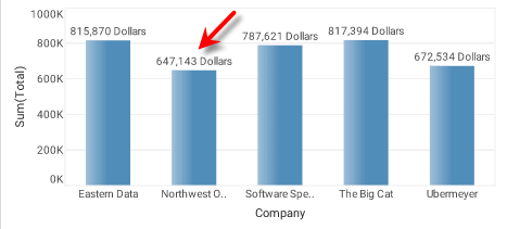 chart with text data labels formatted using specified text format