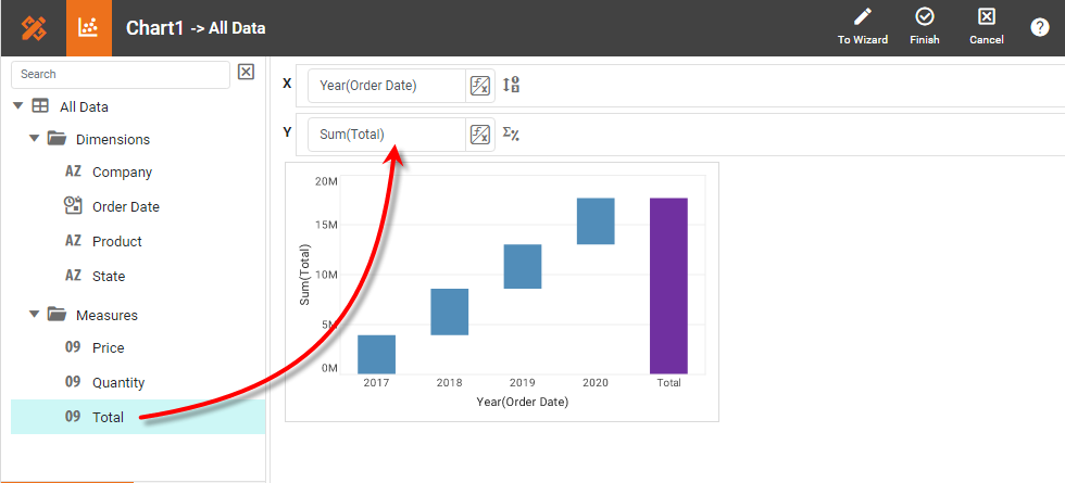 drag measure to X or Y region