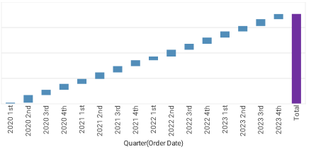 waterfall chart example