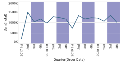 chart with alternating x-axis band color applied to background