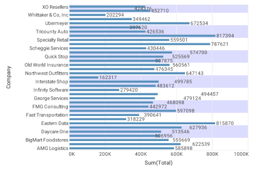 chart with alternating y-axis band color applied to background