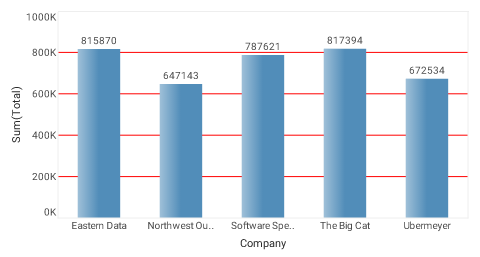 chart with y-axis grid lines displayed in custom color