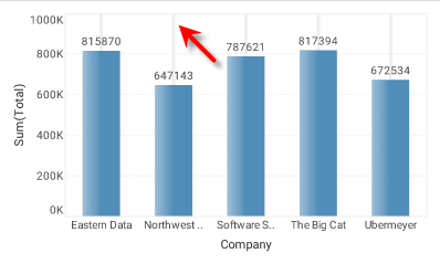 chart with x-axis grid lines displayed in custom line style