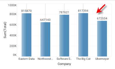 chart with y-axis grid lines displayed in custom line style