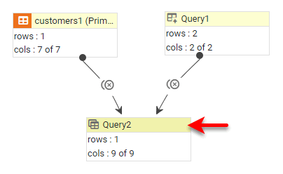 Query2 cross-joined data block created from customers and salesperson data blocks