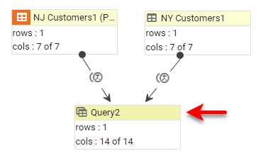 new merge-joined data block created horizontally combining both data block columns
